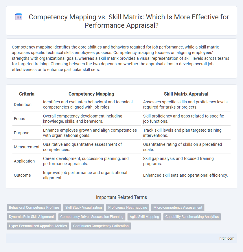 Competency Mapping vs. Skill Matrix: Which Is More Effective for Performance Appraisal?