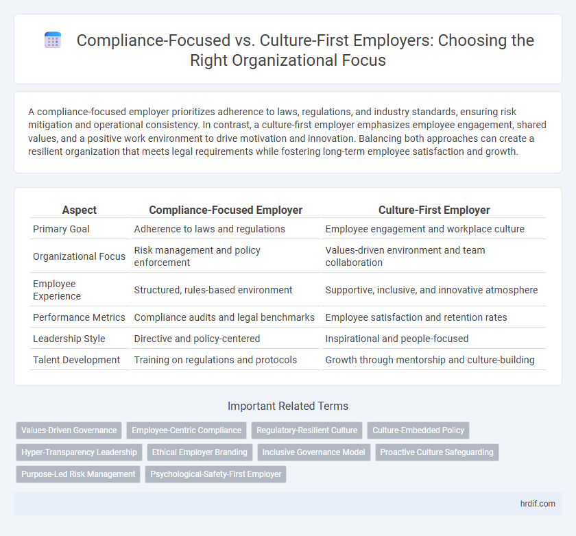 Compliance-Focused vs. Culture-First Employers: Choosing the Right Organizational Focus