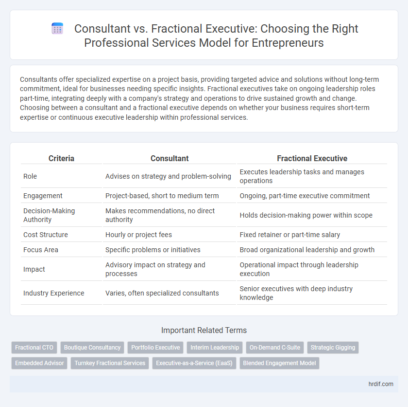 Consultant vs. Fractional Executive: Choosing the Right Professional Services Model for Entrepreneurs