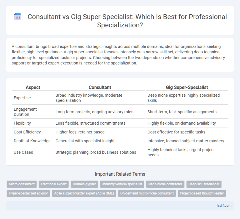 Consultant vs Gig Super-Specialist: Which Is Best for Professional Specialization?