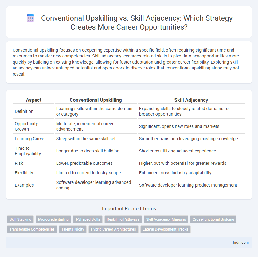 Conventional Upskilling vs. Skill Adjacency: Which Strategy Creates More Career Opportunities?