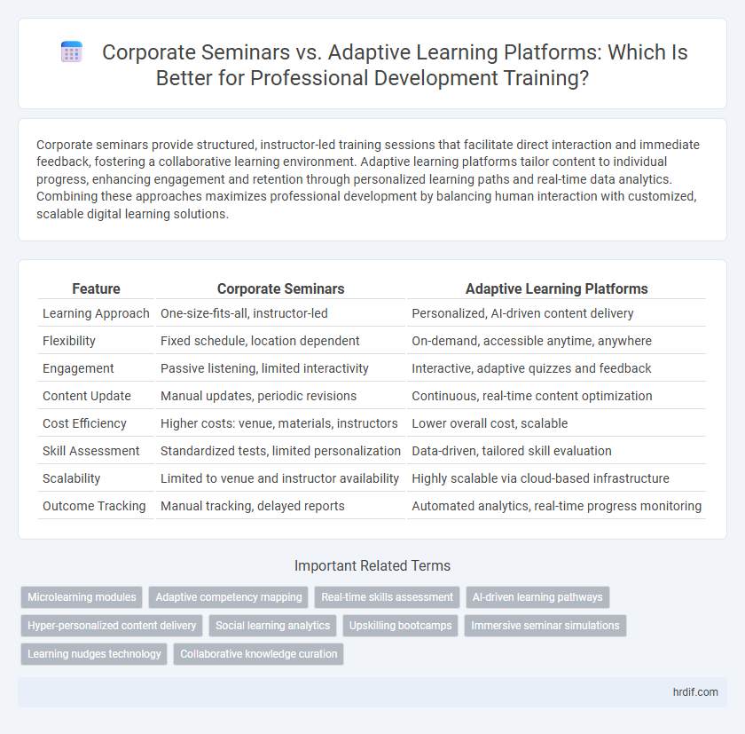 Corporate Seminars vs. Adaptive Learning Platforms: Which Is Better for Professional Development Training?