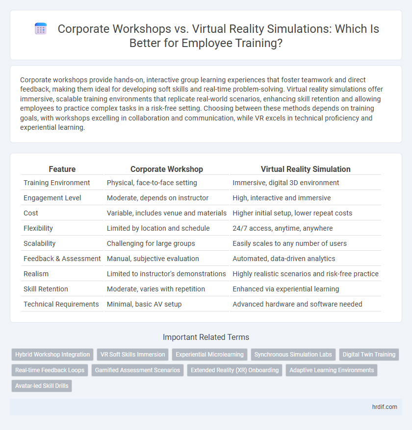 Corporate Workshops vs. Virtual Reality Simulations: Which Is Better for Employee Training?