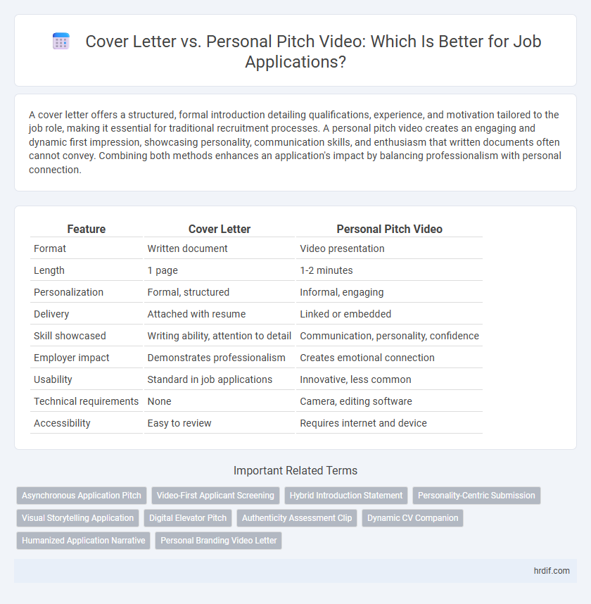 Cover Letter vs. Personal Pitch Video: Which Is Better for Job Applications?