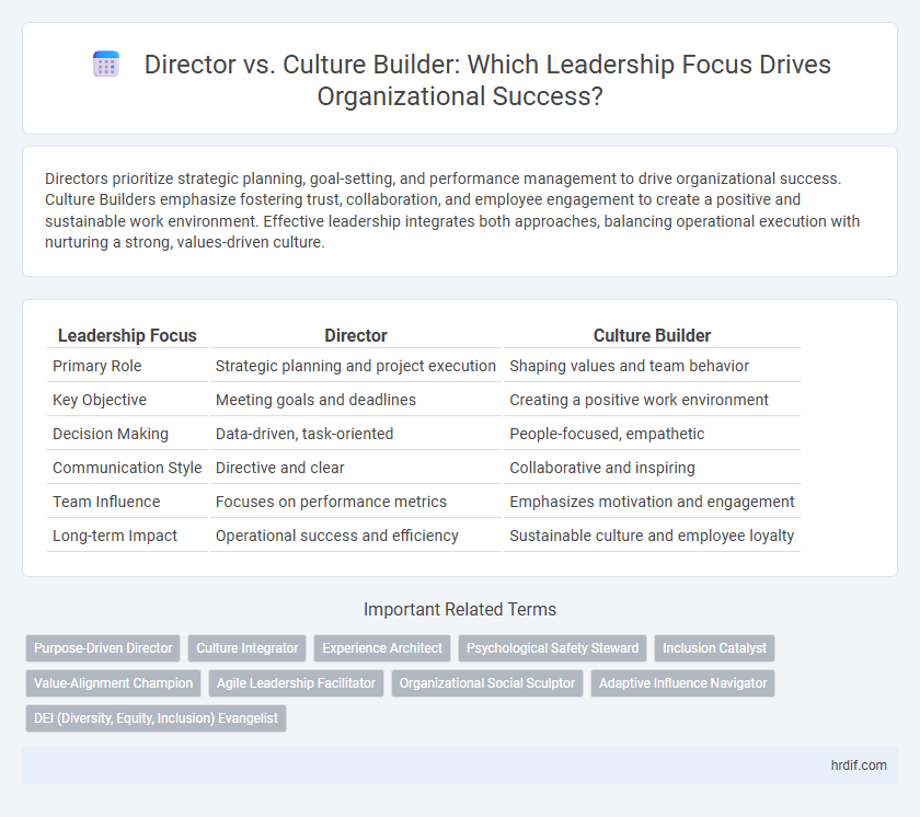 Director vs. Culture Builder: Which Leadership Focus Drives Organizational Success?
