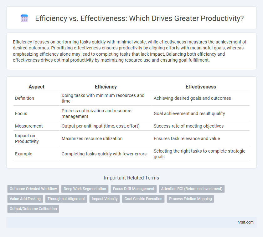 Efficiency vs. Effectiveness: Which Drives Greater Productivity?