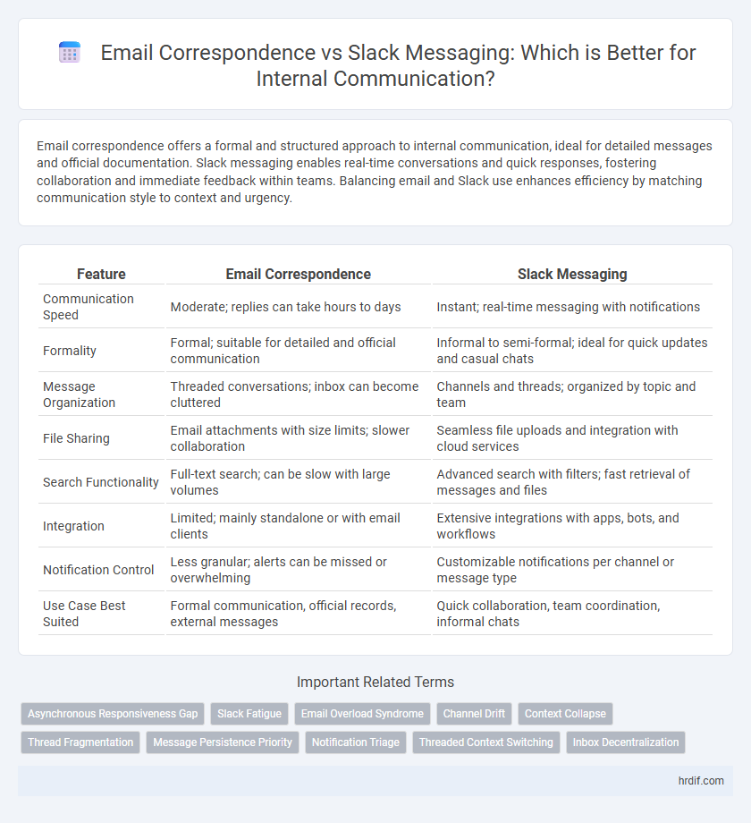 Email Correspondence vs Slack Messaging: Which is Better for Internal Communication?