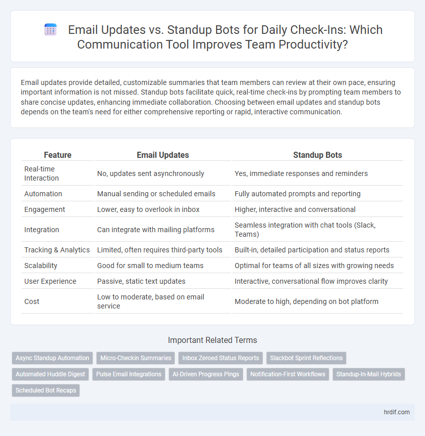 Email Updates vs. Standup Bots for Daily Check-Ins: Which Communication Tool Improves Team Productivity?