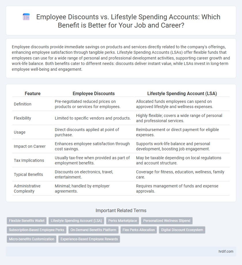 Employee Discounts vs. Lifestyle Spending Accounts: Which Benefit is Better for Your Job and Career?