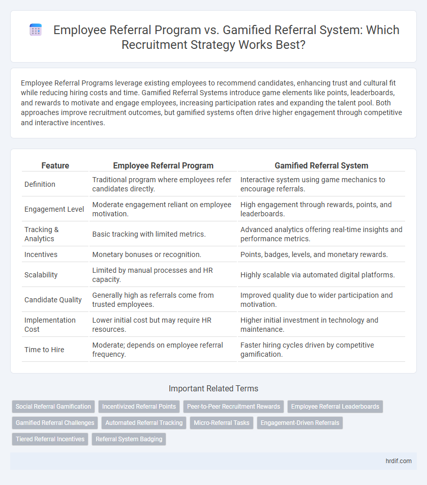 Employee Referral Program vs. Gamified Referral System: Which Recruitment Strategy Works Best?