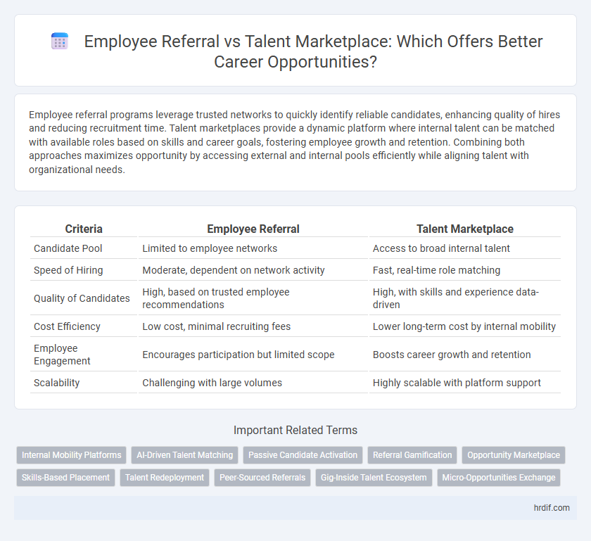 Employee Referral vs Talent Marketplace: Which Offers Better Career Opportunities?
