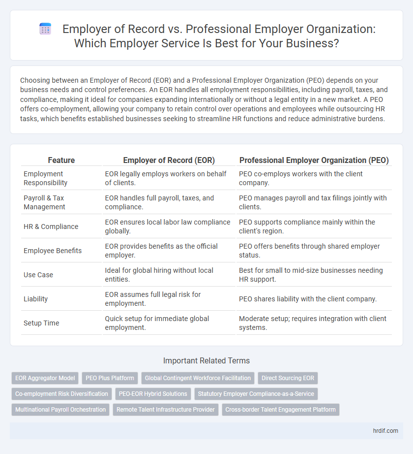 Employer of Record vs. Professional Employer Organization: Which Employer Service Is Best for Your Business?