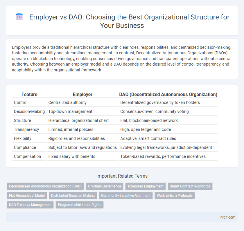 Employer vs DAO: Choosing the Best Organizational Structure for Your Business