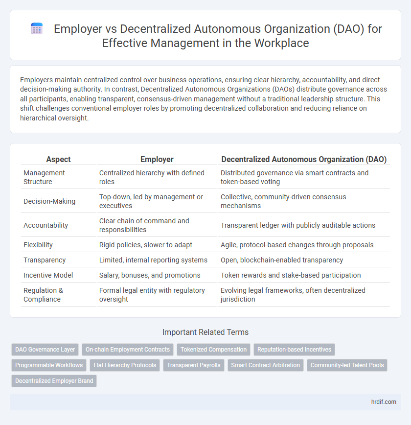 Employer vs Decentralized Autonomous Organization (DAO) for Effective Management in the Workplace