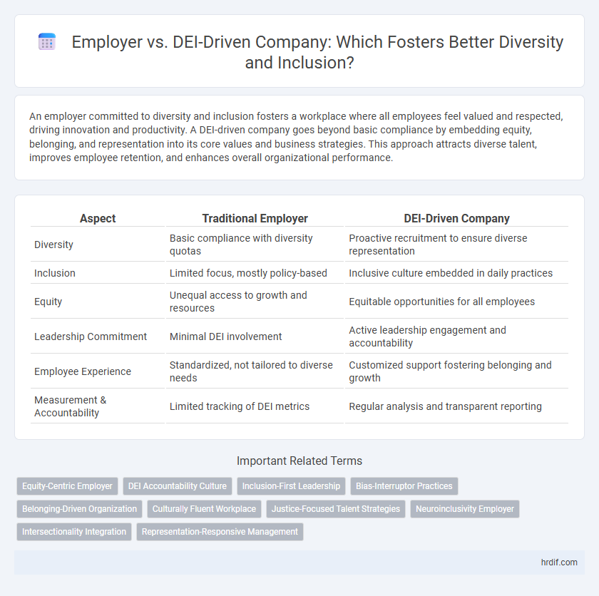 Employer vs. DEI-Driven Company: Which Fosters Better Diversity and Inclusion?