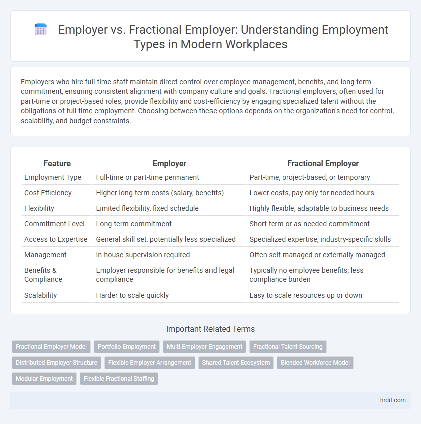 Employer vs. Fractional Employer: Understanding Employment Types in Modern Workplaces