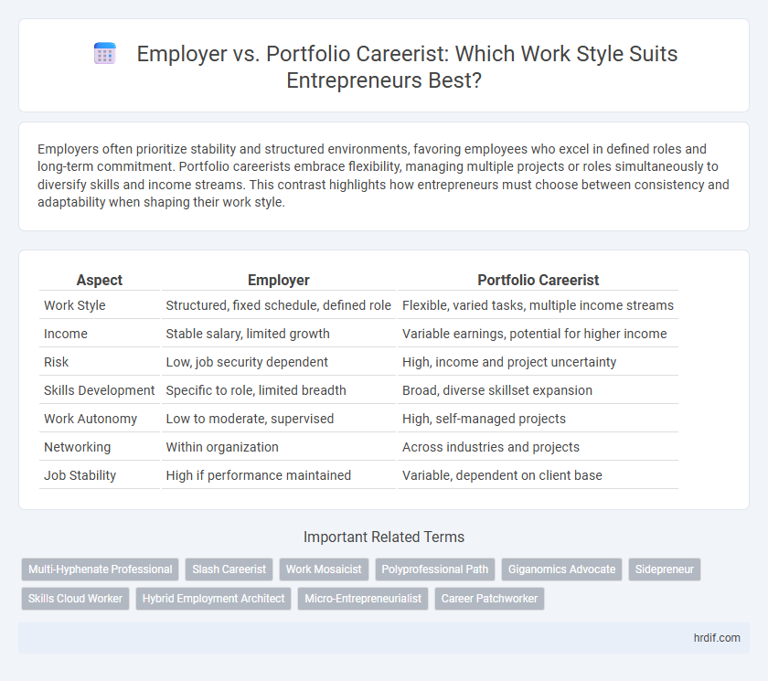 Employer vs. Portfolio Careerist: Which Work Style Suits Entrepreneurs Best?
