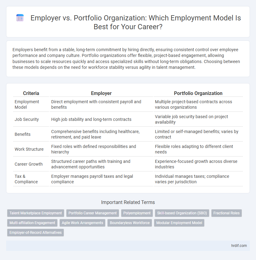 Employer vs. Portfolio Organization: Which Employment Model Is Best for Your Career?