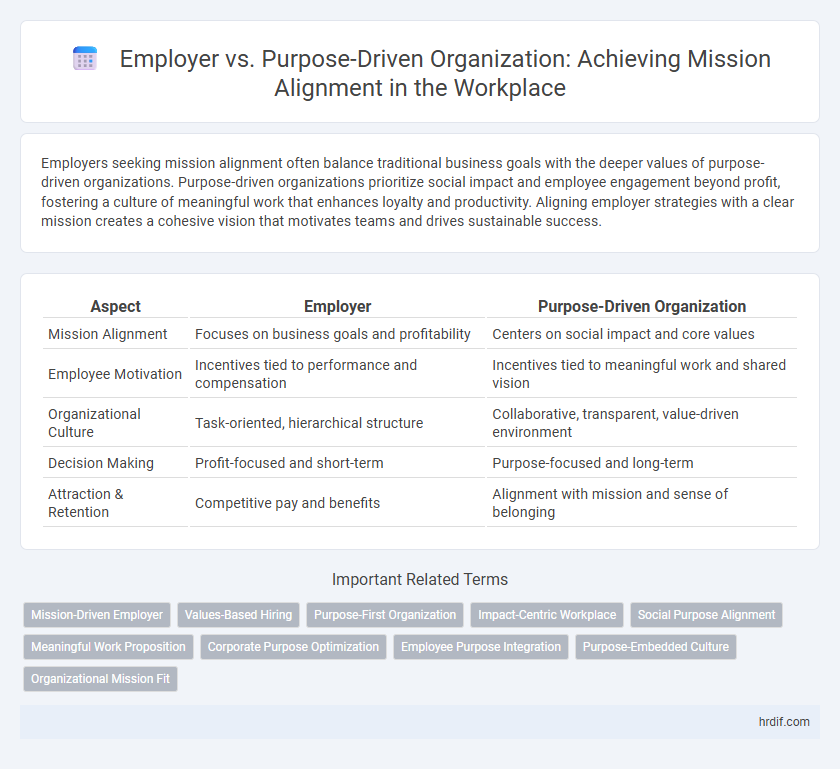 Employer vs. Purpose-Driven Organization: Achieving Mission Alignment in the Workplace