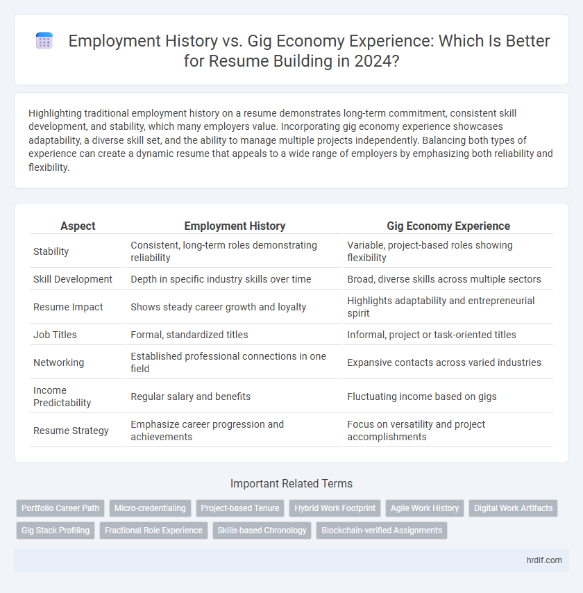 Employment History vs. Gig Economy Experience: Which Is Better for Resume Building in 2024?
