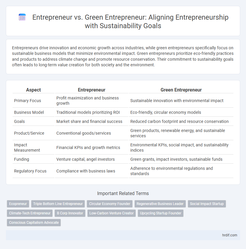 Entrepreneur vs. Green Entrepreneur: Aligning Entrepreneurship with Sustainability Goals