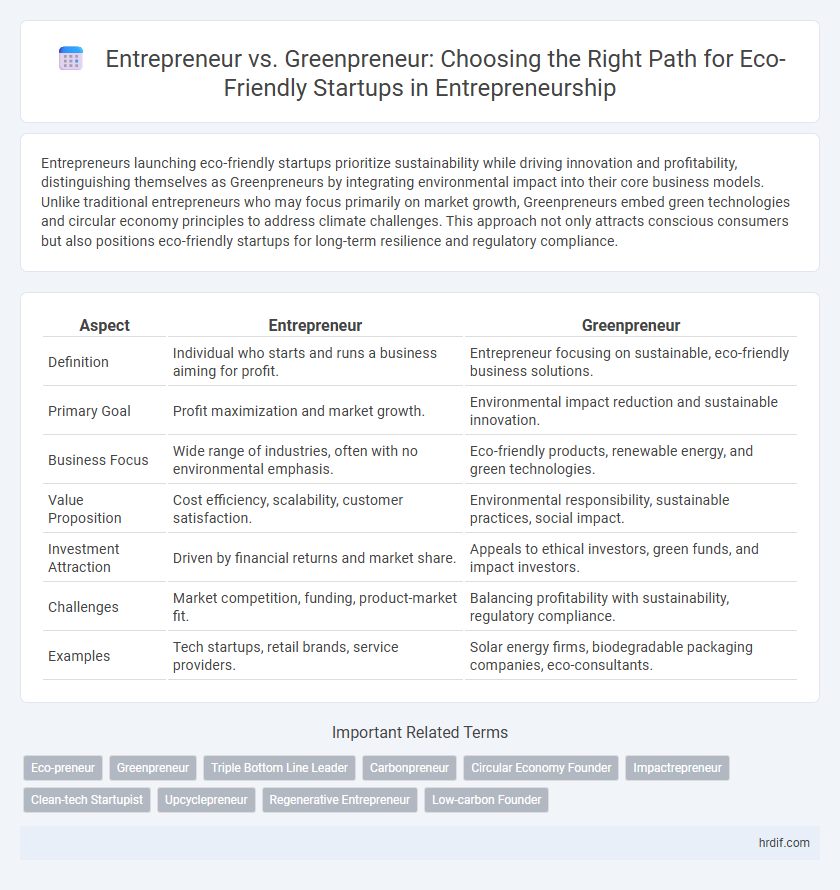 Entrepreneur vs. Greenpreneur: Choosing the Right Path for Eco-Friendly Startups in Entrepreneurship