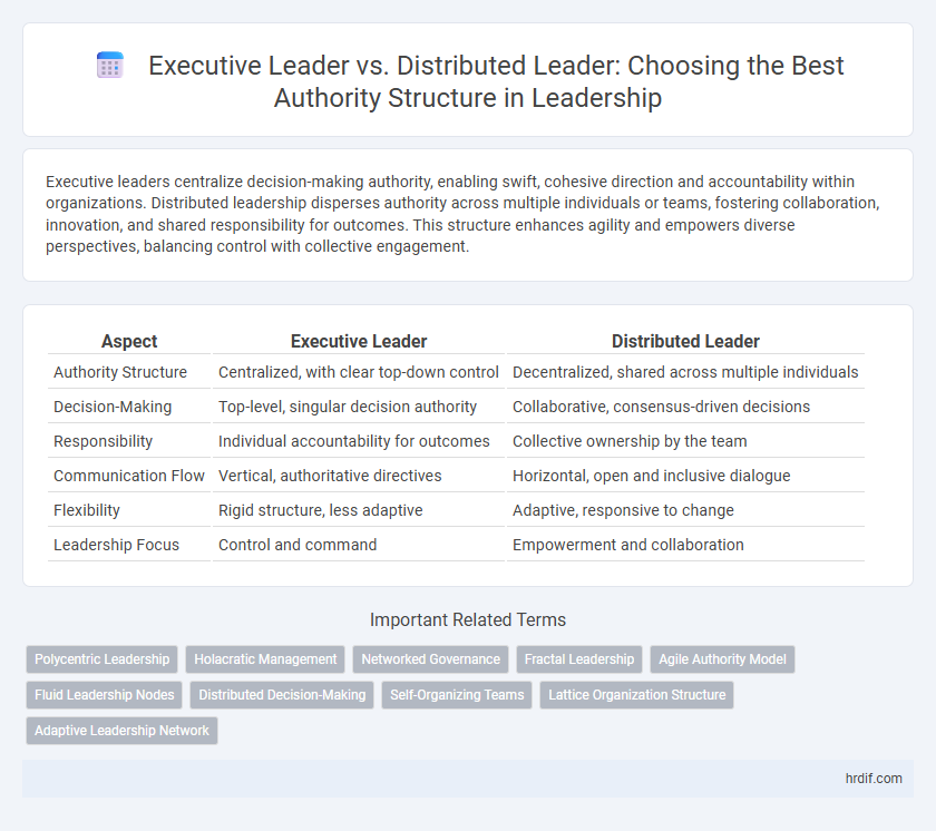 Executive Leader vs. Distributed Leader: Choosing the Best Authority Structure in Leadership