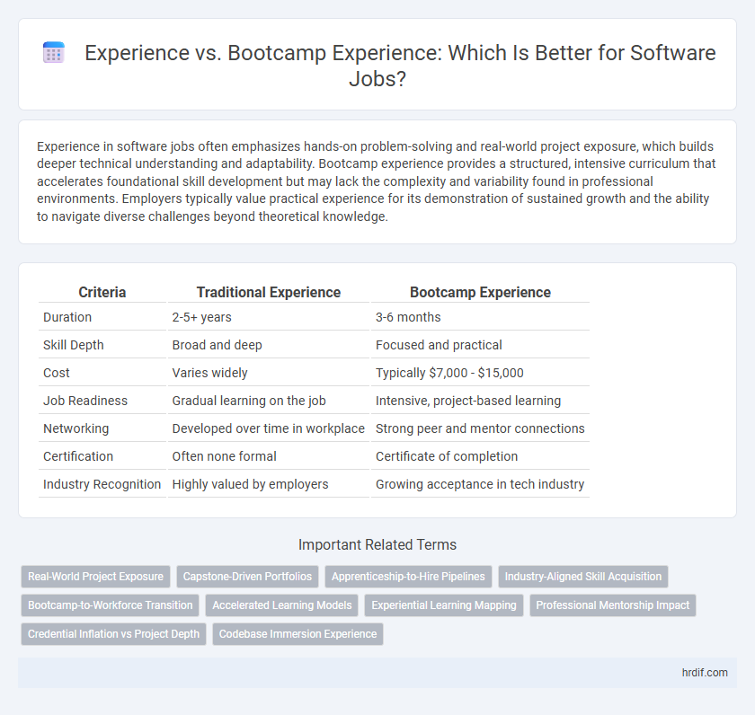 Experience vs. Bootcamp Experience: Which Is Better for Software Jobs?