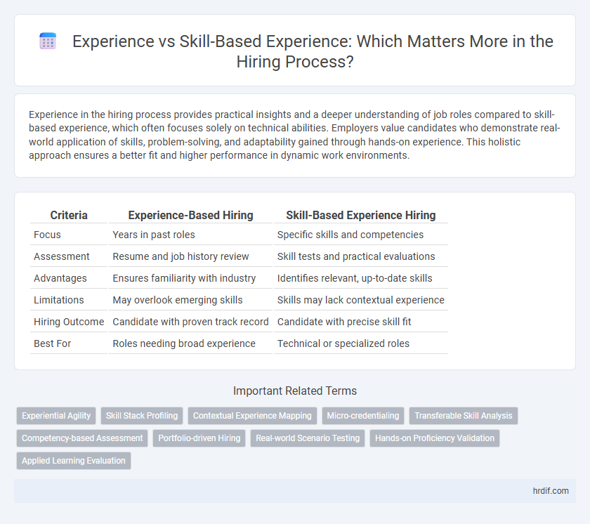 Experience vs Skill-Based Experience: Which Matters More in the Hiring Process?