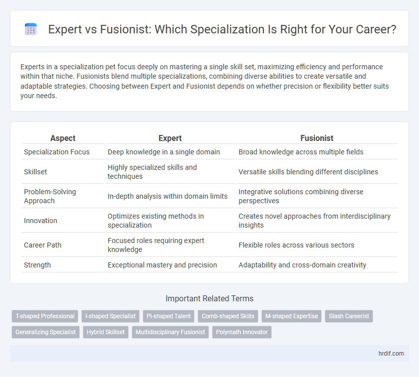 Expert vs Fusionist: Which Specialization Is Right for Your Career?