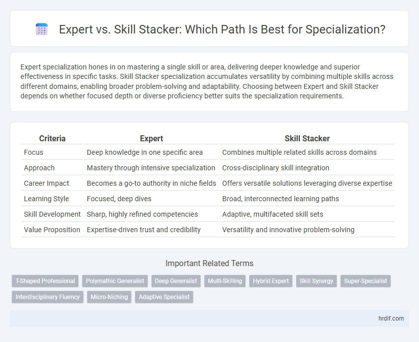 Expert vs. Skill Stacker: Which Path Is Best for Specialization?