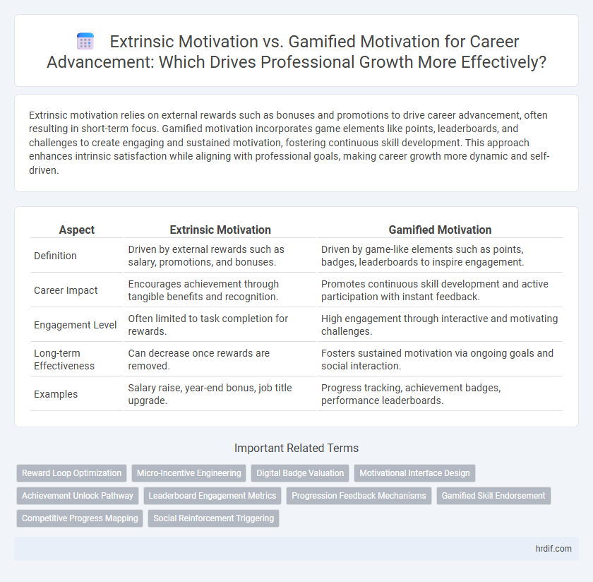 Extrinsic Motivation vs. Gamified Motivation for Career Advancement: Which Drives Professional Growth More Effectively?