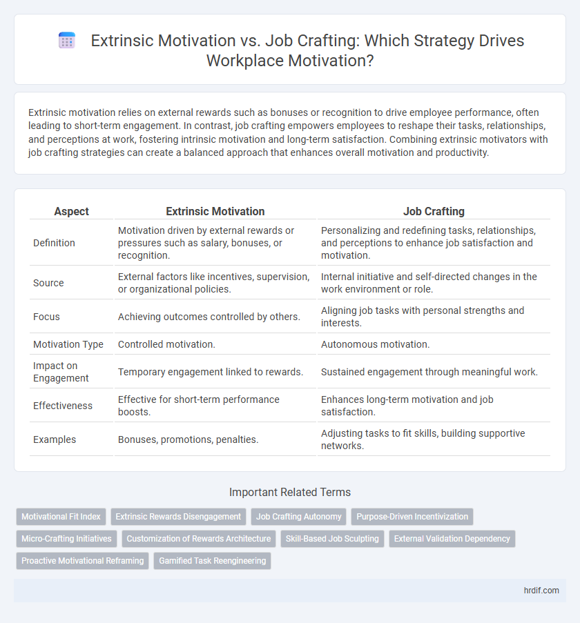 Extrinsic Motivation vs. Job Crafting: Which Strategy Drives Workplace Motivation?