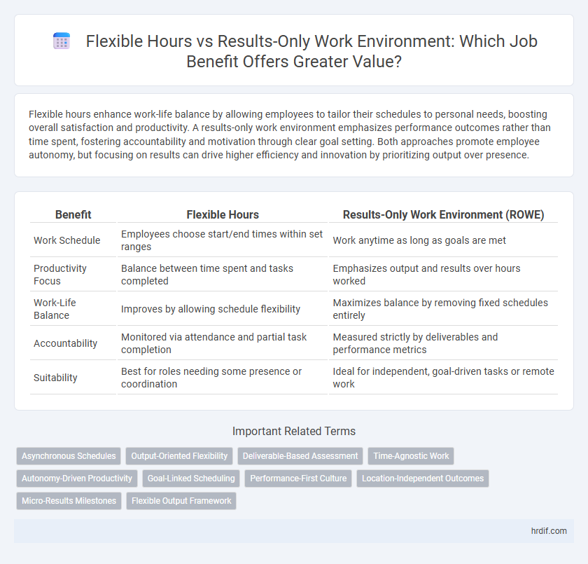 Flexible Hours vs Results-Only Work Environment: Which Job Benefit Offers Greater Value?