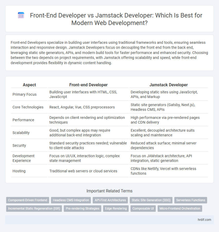 Front-End Developer vs Jamstack Developer: Which Is Best for Modern Web Development?
