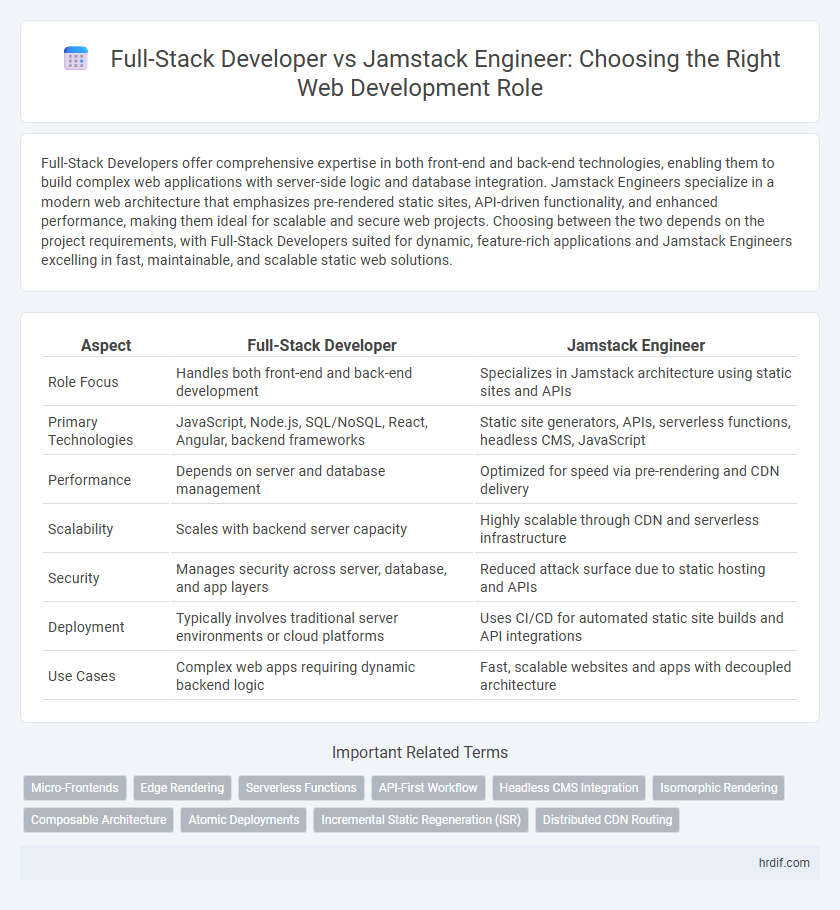 Full-Stack Developer vs Jamstack Engineer: Choosing the Right Web Development Role