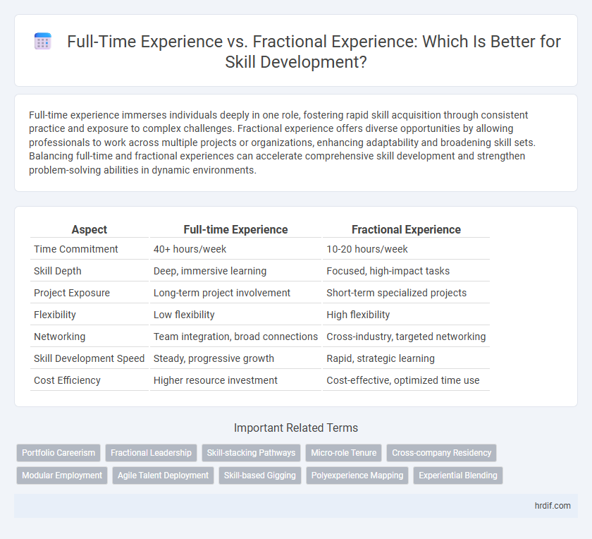 Full-Time Experience vs. Fractional Experience: Which Is Better for Skill Development?
