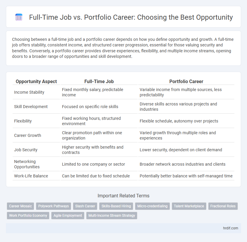 Full-Time Job vs. Portfolio Career: Choosing the Best Opportunity