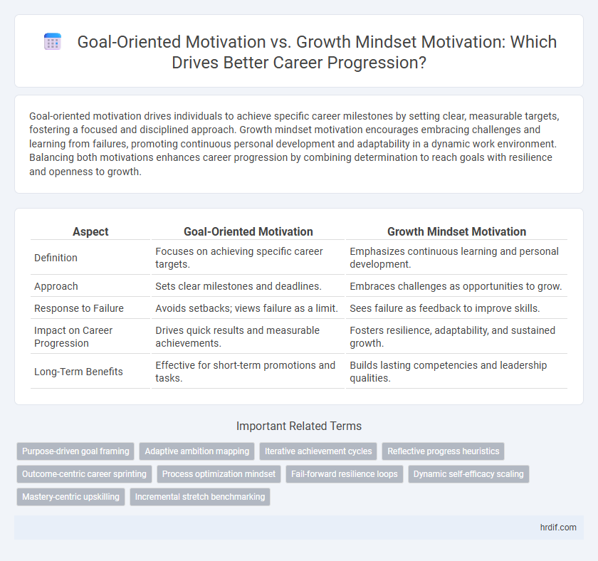 Goal-Oriented Motivation vs. Growth Mindset Motivation: Which Drives Better Career Progression?