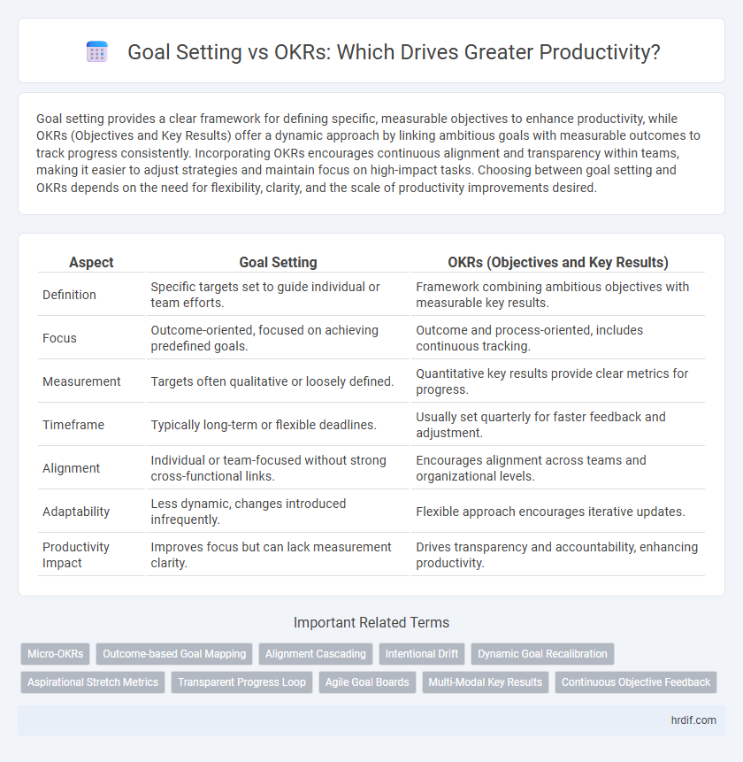 Goal Setting vs OKRs: Which Drives Greater Productivity?