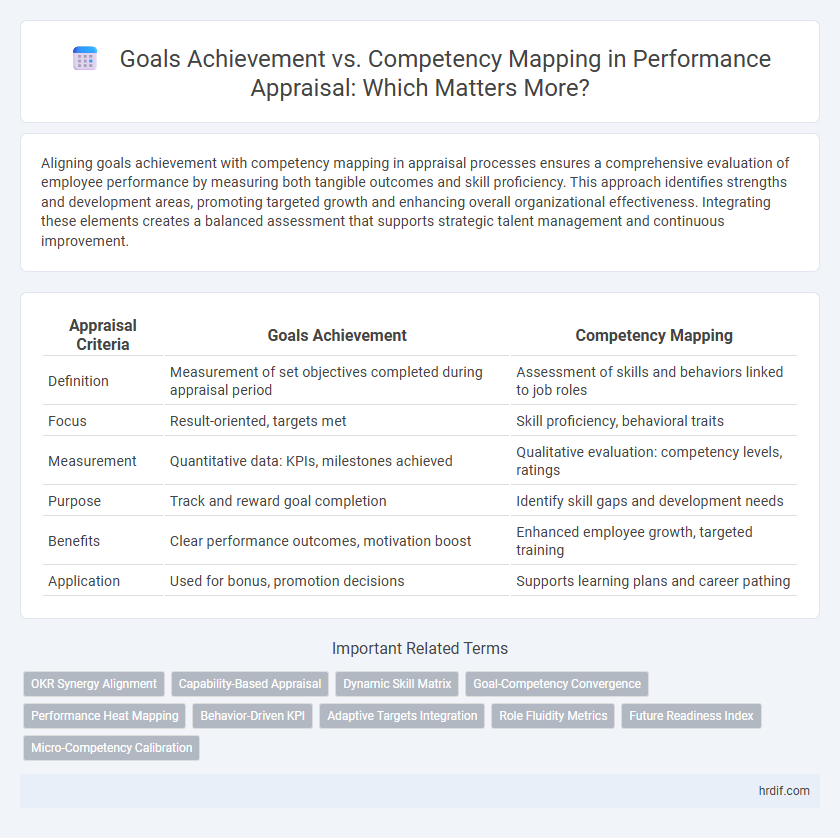 Goals Achievement vs. Competency Mapping in Performance Appraisal: Which Matters More?