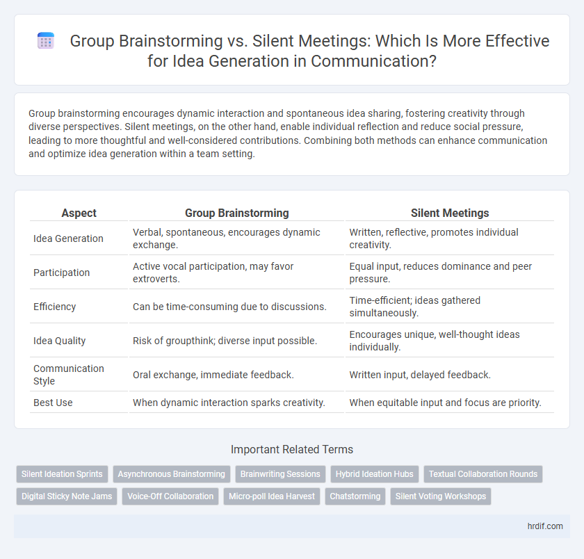 Group Brainstorming vs. Silent Meetings: Which Is More Effective for Idea Generation in Communication?