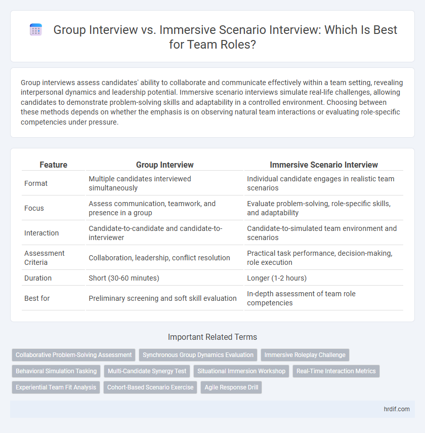 Group Interview vs. Immersive Scenario Interview: Which Is Best for Team Roles?