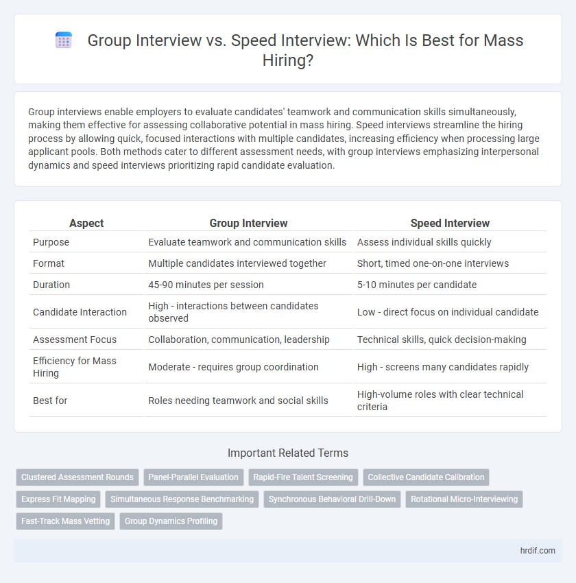 Group Interview vs. Speed Interview: Which Is Best for Mass Hiring?