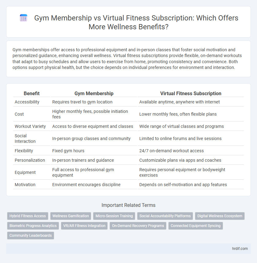 Gym Membership vs Virtual Fitness Subscription: Which Offers More Wellness Benefits?