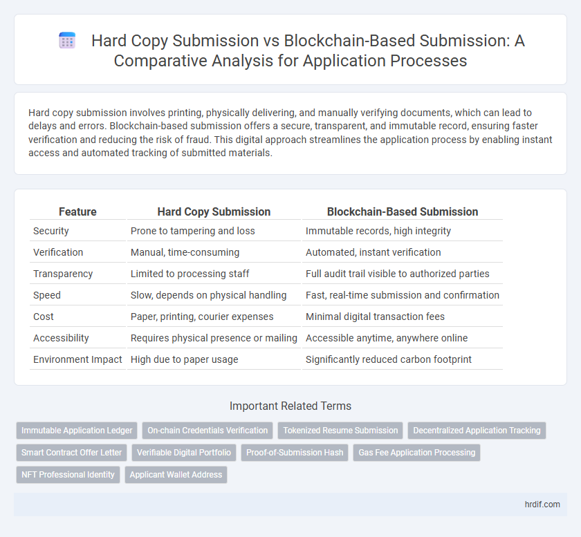 Hard Copy Submission vs Blockchain-Based Submission: A Comparative Analysis for Application Processes
