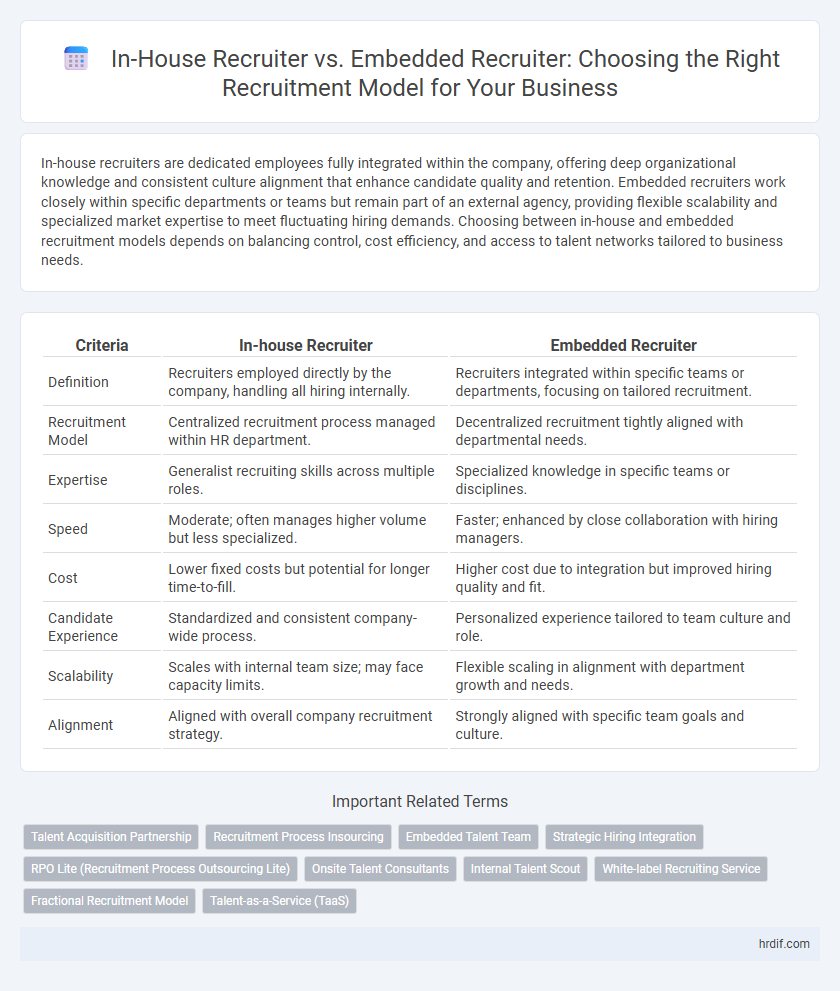 In-House Recruiter vs. Embedded Recruiter: Choosing the Right Recruitment Model for Your Business