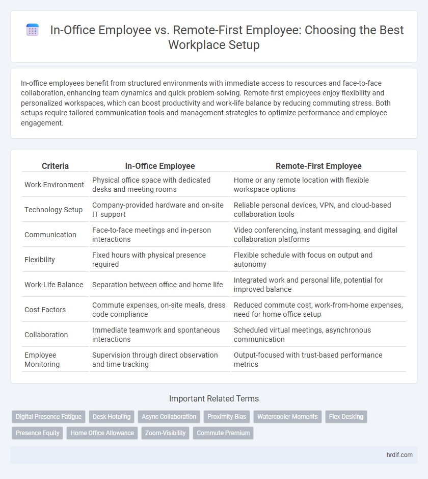 In-Office Employee vs. Remote-First Employee: Choosing the Best Workplace Setup