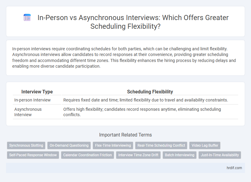 In-Person vs Asynchronous Interviews: Which Offers Greater Scheduling Flexibility?