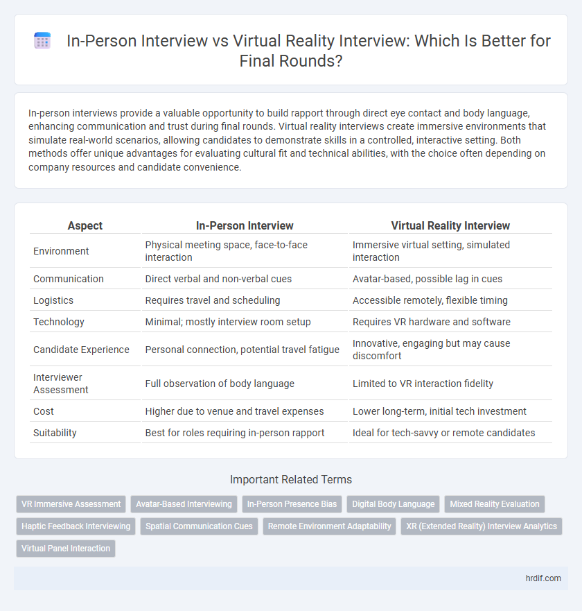 In-Person Interview vs Virtual Reality Interview: Which Is Better for Final Rounds?